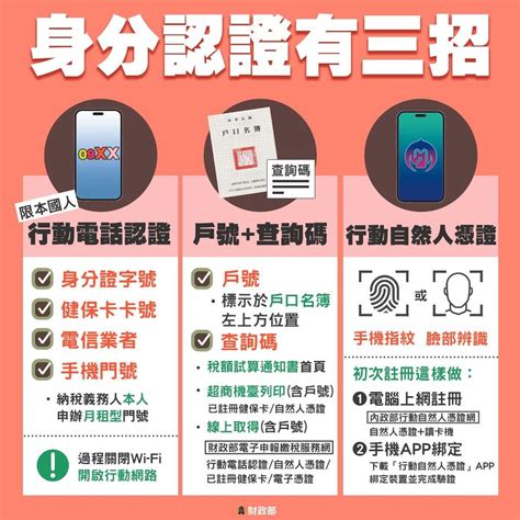 行動電話吉凶